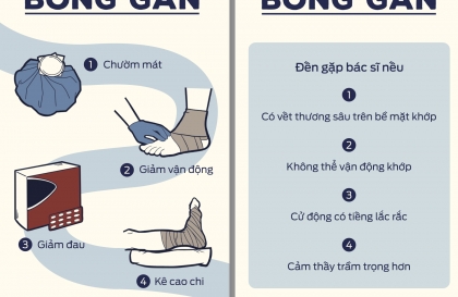 Kỹ năng sơ cứu cơ bản: Sơ cứu khi bị tổn thương xương khớp